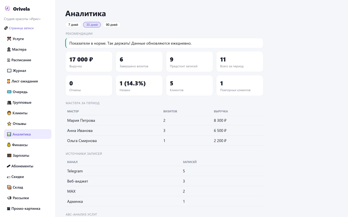 Аналитика салона в Orivela